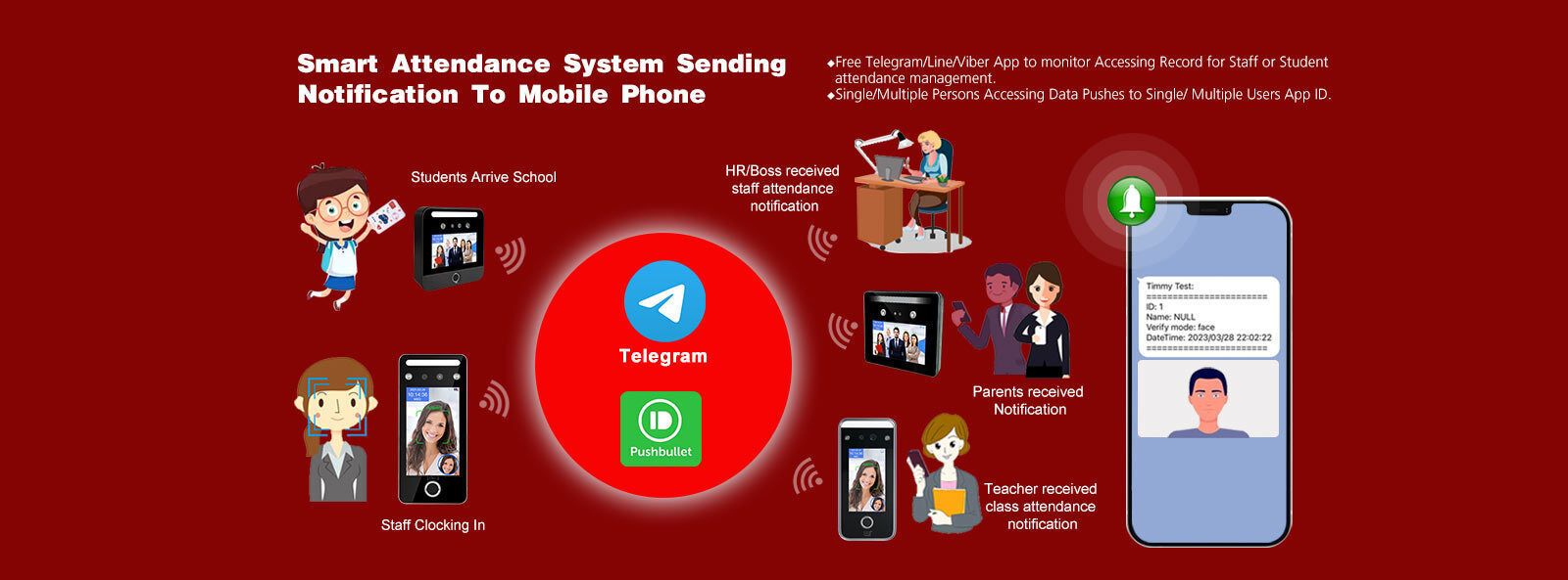 Gesichtsanerkennungs-Zugriffskontrollsystem