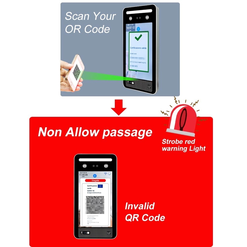 Grün-Durchlauf-QR Code-Leser Facial Recognition Thermometer EU C19 Verifica